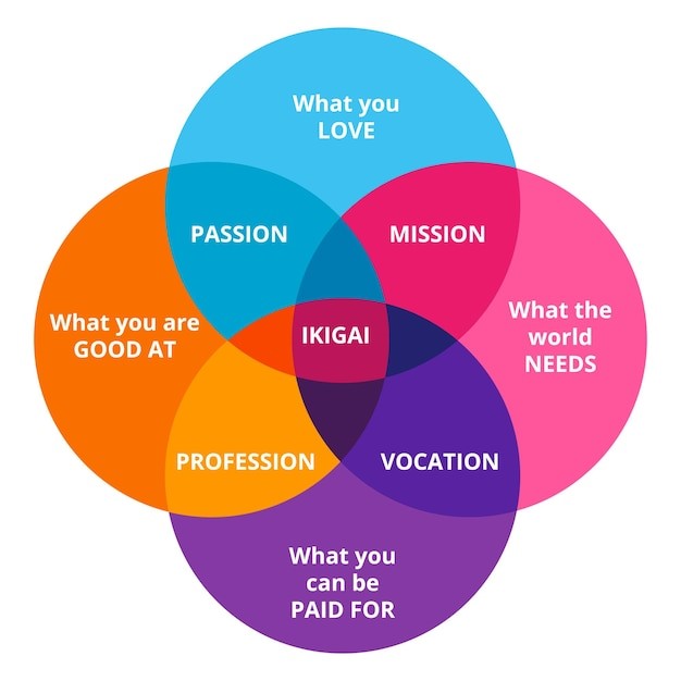 coachmonicachombo-IKIGAI-2